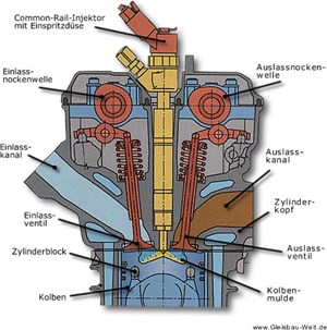 Dieselmotor